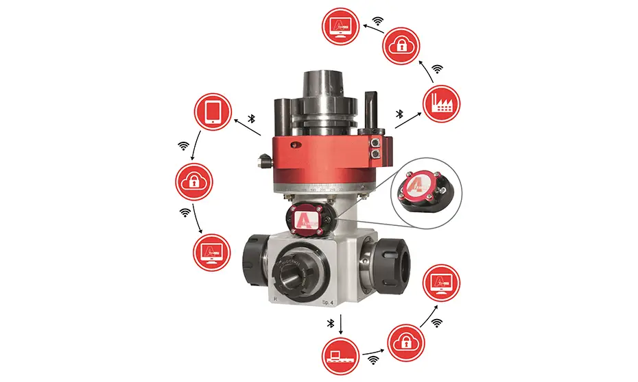 cnc adapter aggregate atemag control 4