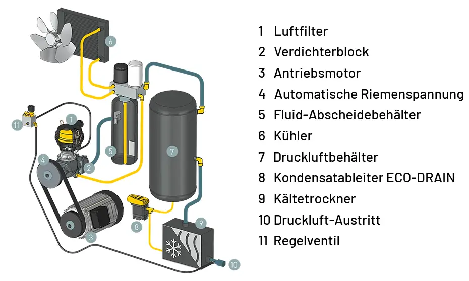schraubenkompressor kaeser schema sxc8